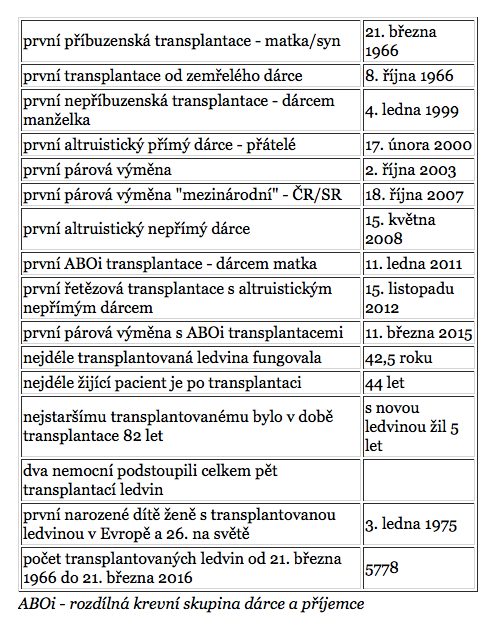 Snímek obrazovky 2016-03-26 v 22.35.14